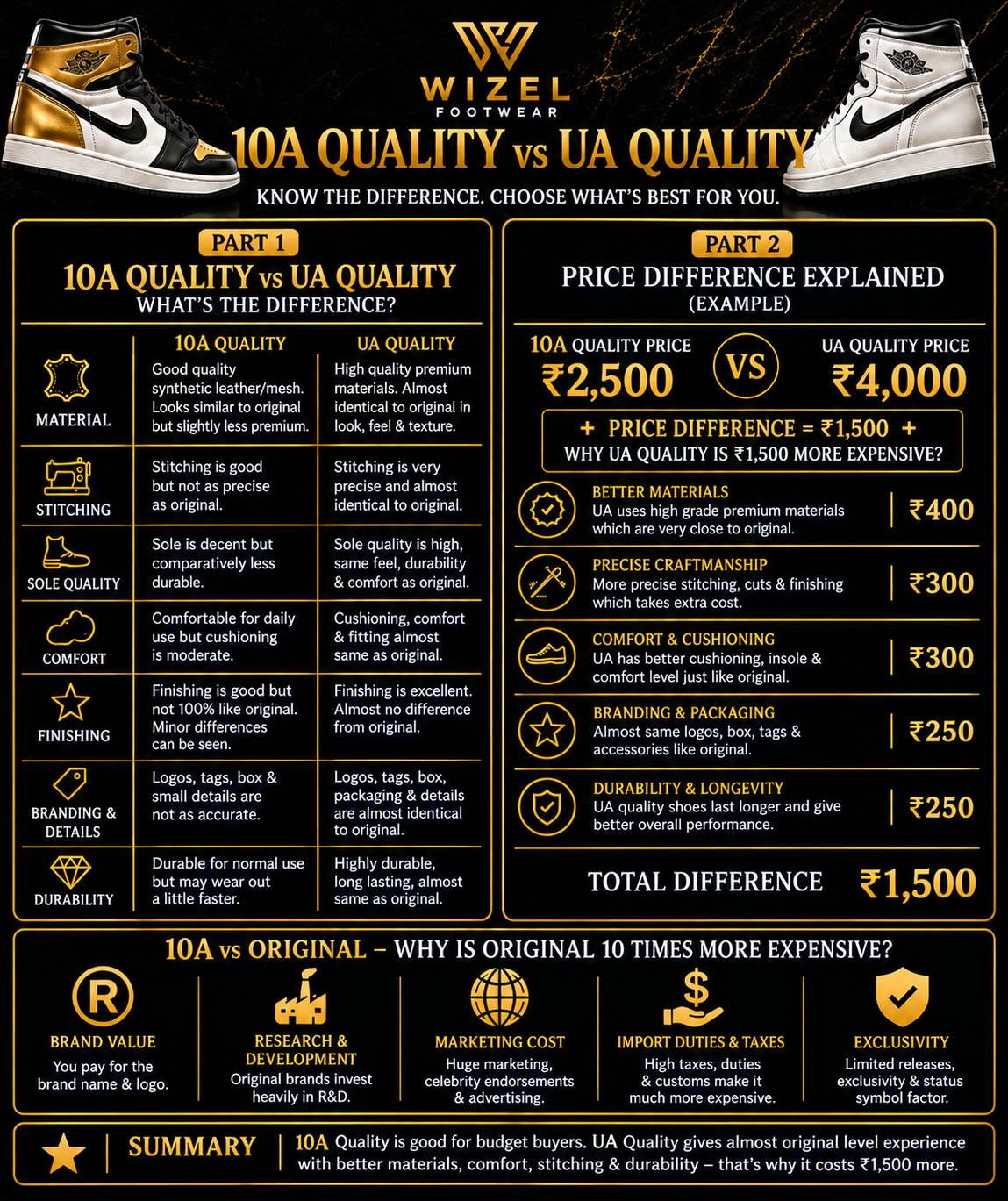 7A Quality vs UA Quality Comparison